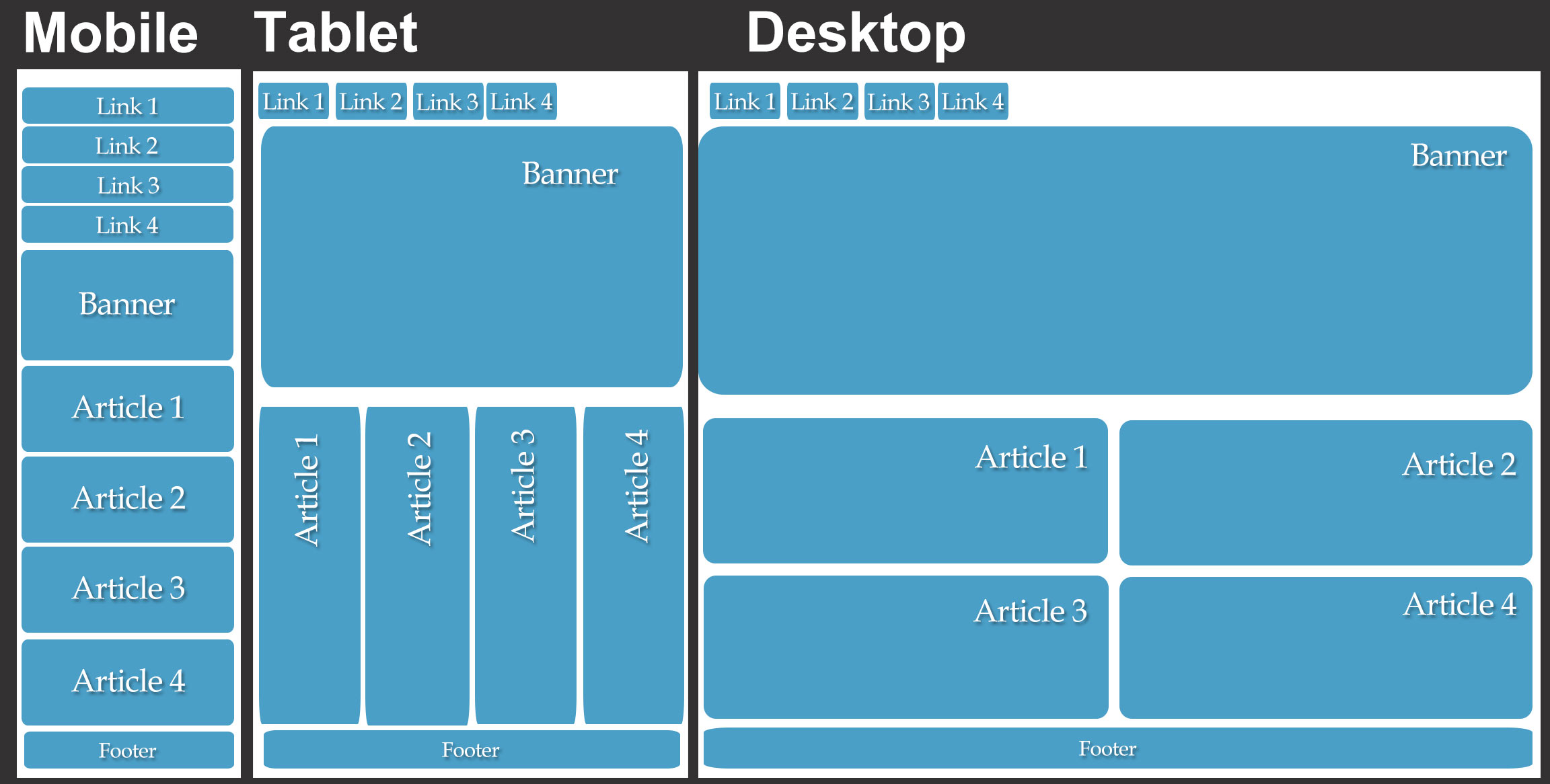 How To Create A Responsive Web Design That Adjusts To Different Screen 